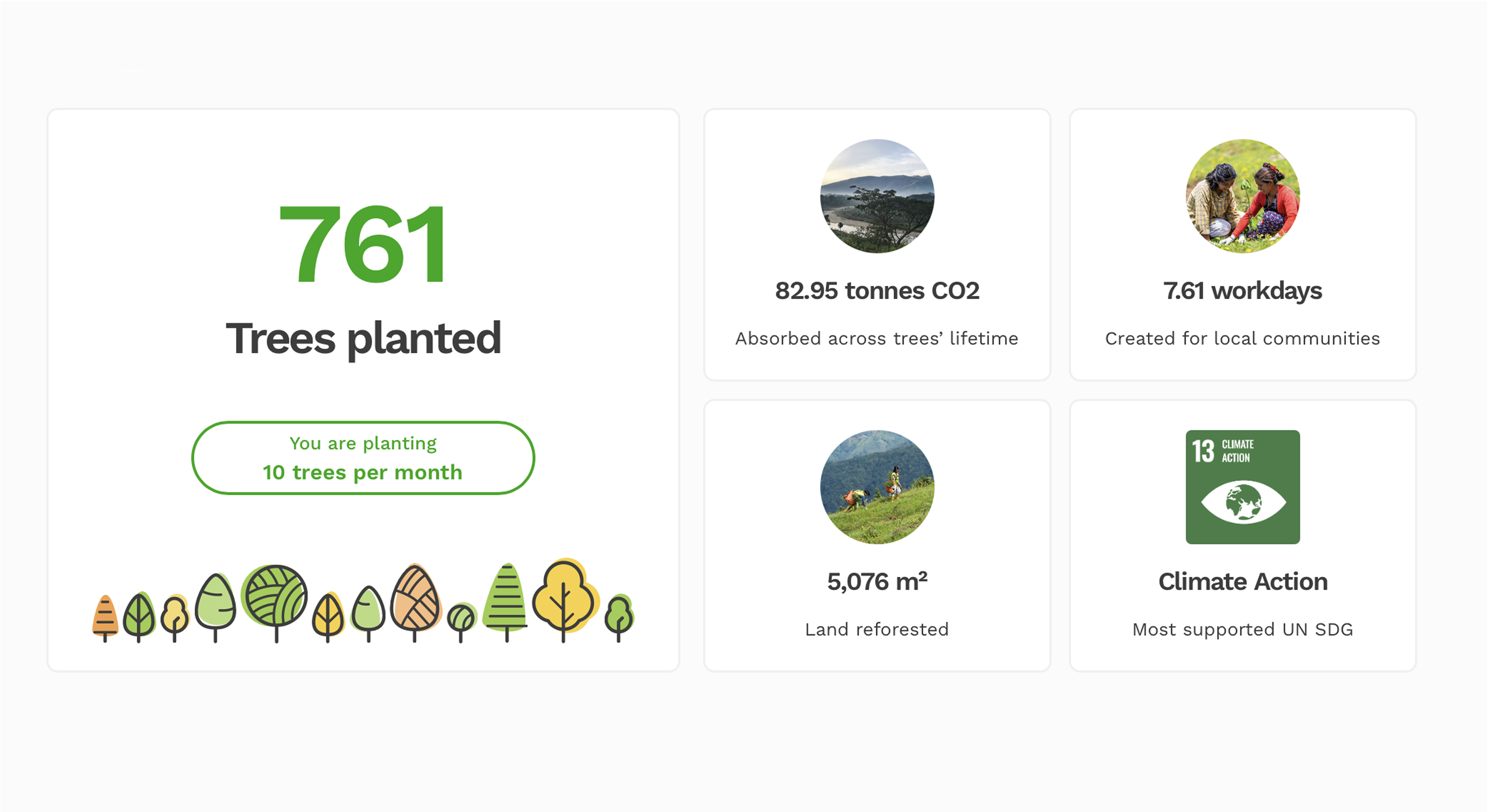 Treeapp-business-tree-planting-impact-pages